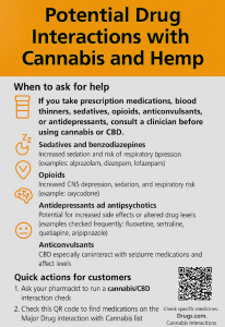Potential Drug Interactions with Cannabis and Hemp: When to Ask for Help